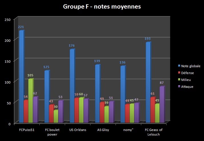 [ADDICT CUP 7] Les stats ! F_bmp10