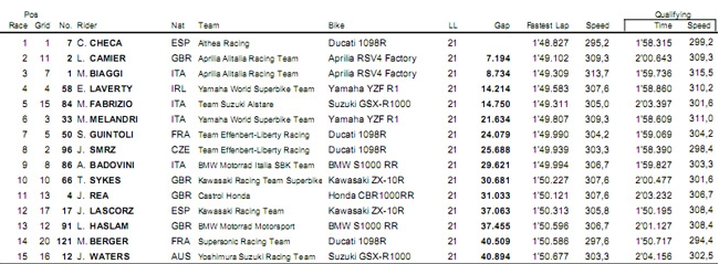 sbk et ssp 2011, résultats et news - Page 3 Classe10