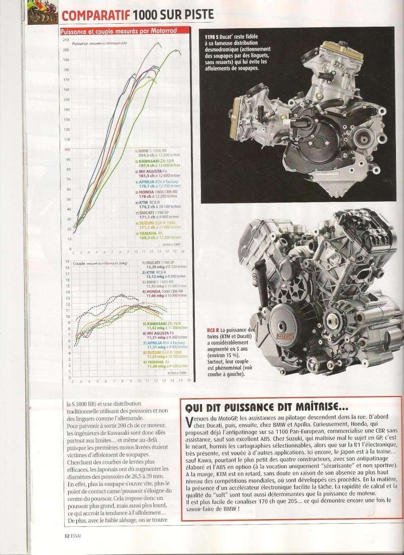 La ZX10R 2011 face aux meilleures sportives par Moto-Journal Compar17