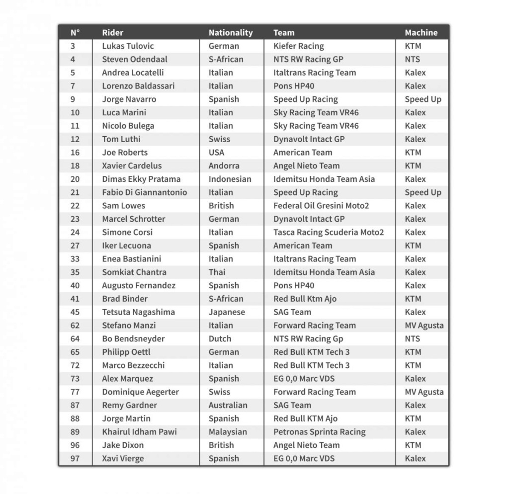 Moto GP 2019 M2-tab11