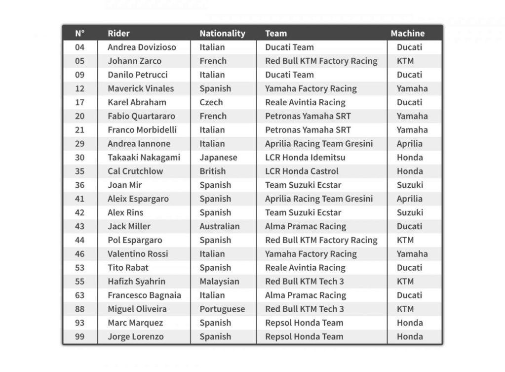 Moto GP 2019 Mgp-ta10