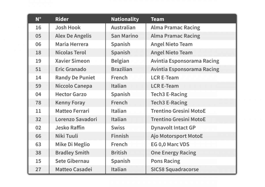 Moto GP 2019 Tabla-10