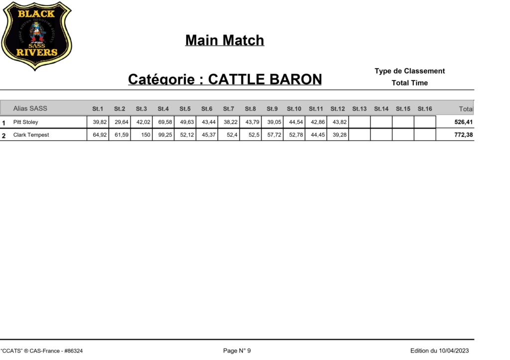 2023 - round up 2023 at black rivers - Page 2 Catzog22