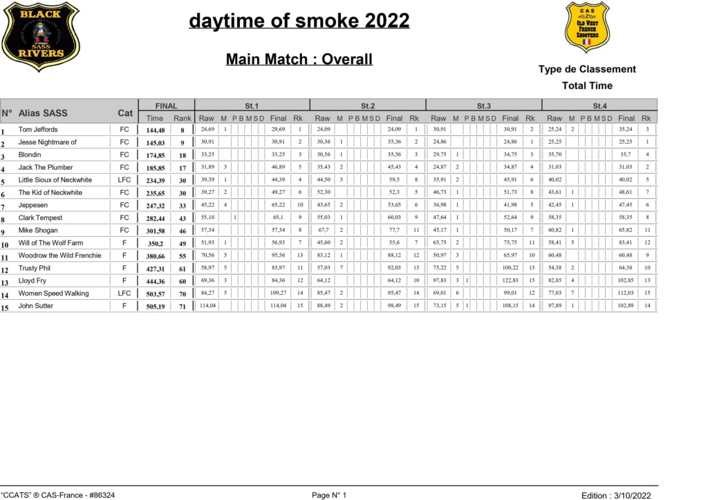 daytime of smoke 2022 at black rivers D94af610