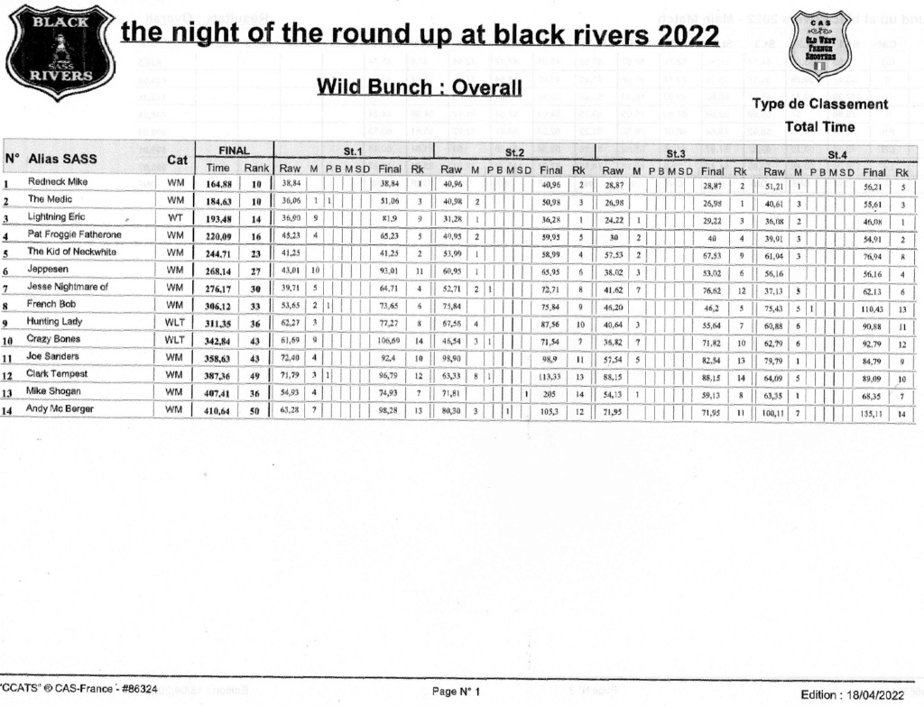 the night of the round up at black rivers april 2022 - Page 2 Wb000111