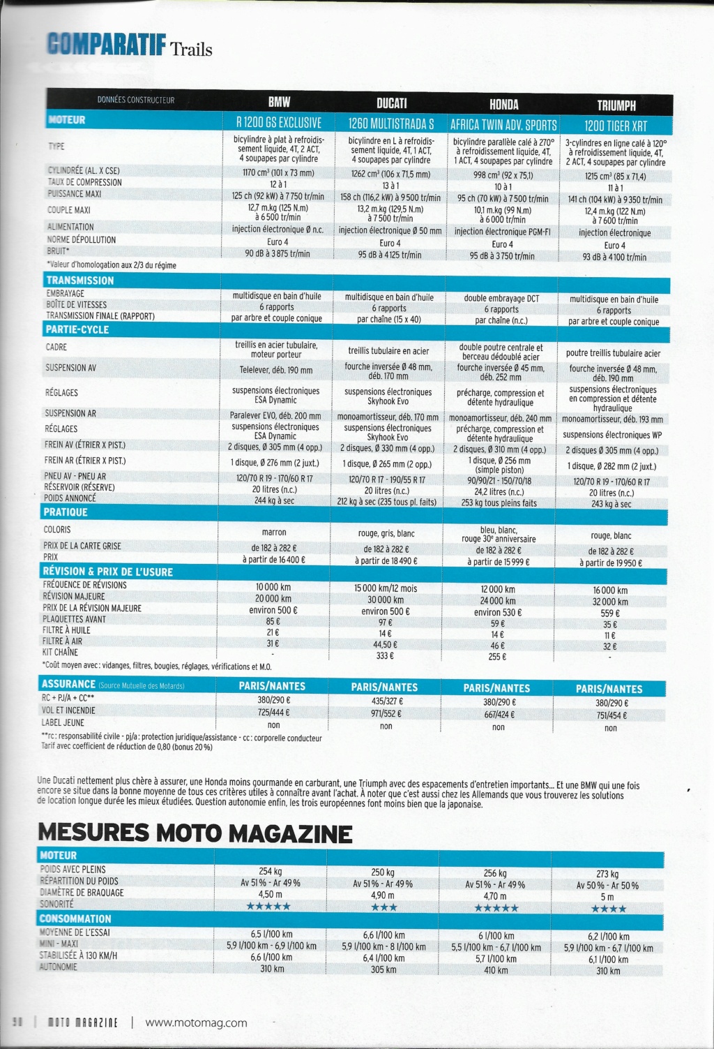 Ducati Multistrada V4 - Page 3 Motoma12