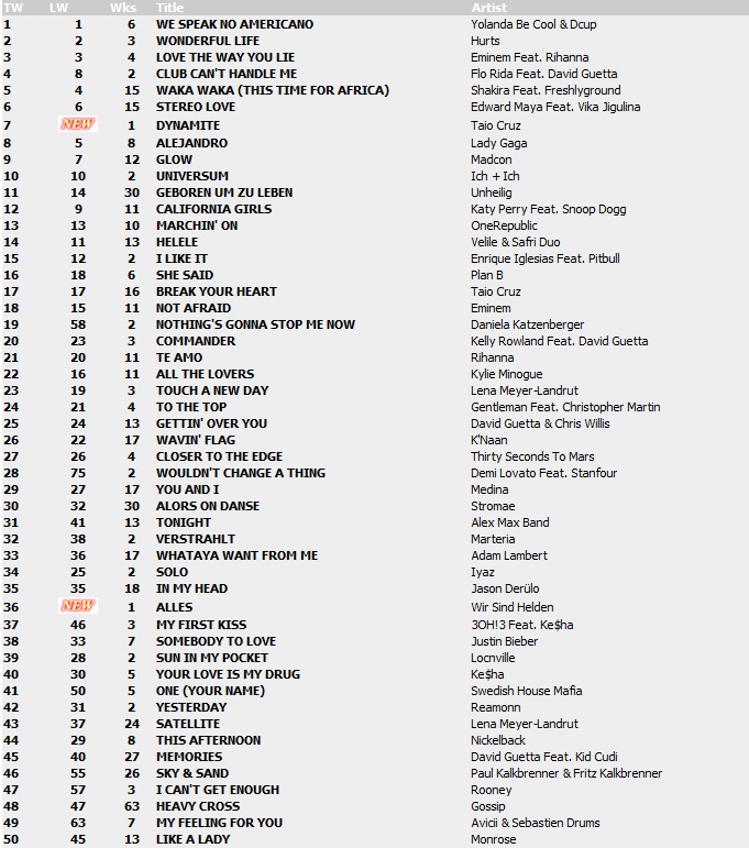 Top 100 Singles vom 03.09.2010 110