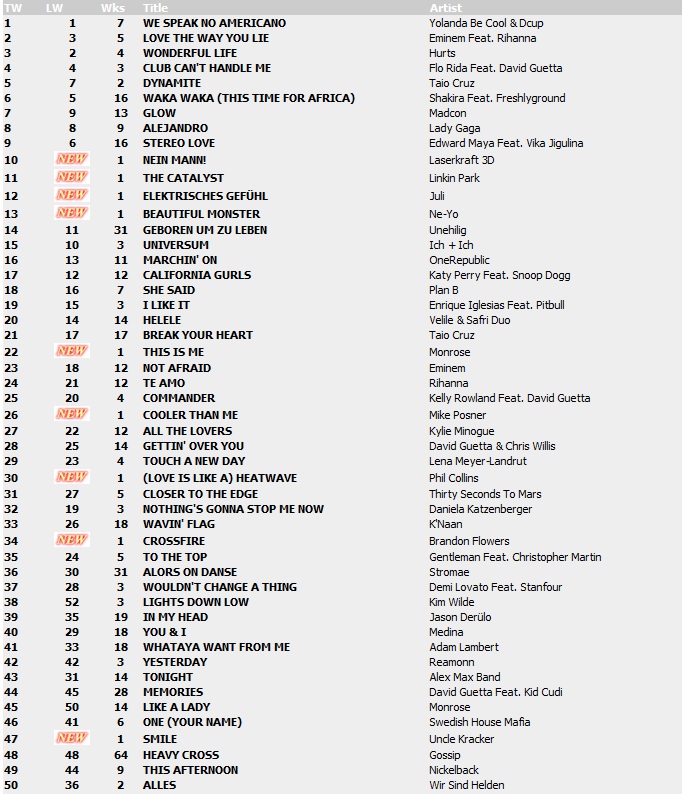 Top 100 Singles vom 10.09.2010 111