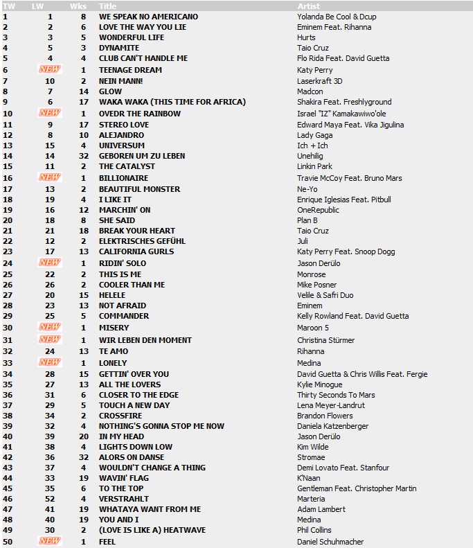 Top 100 Singles vom 17.09.2010 112