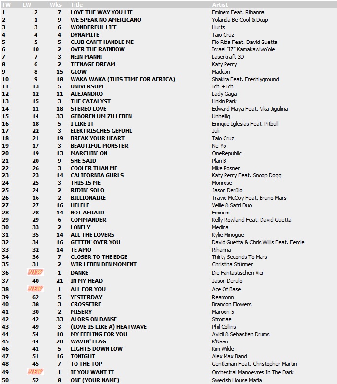 Top 100 Singles vom 24.09.2010 113