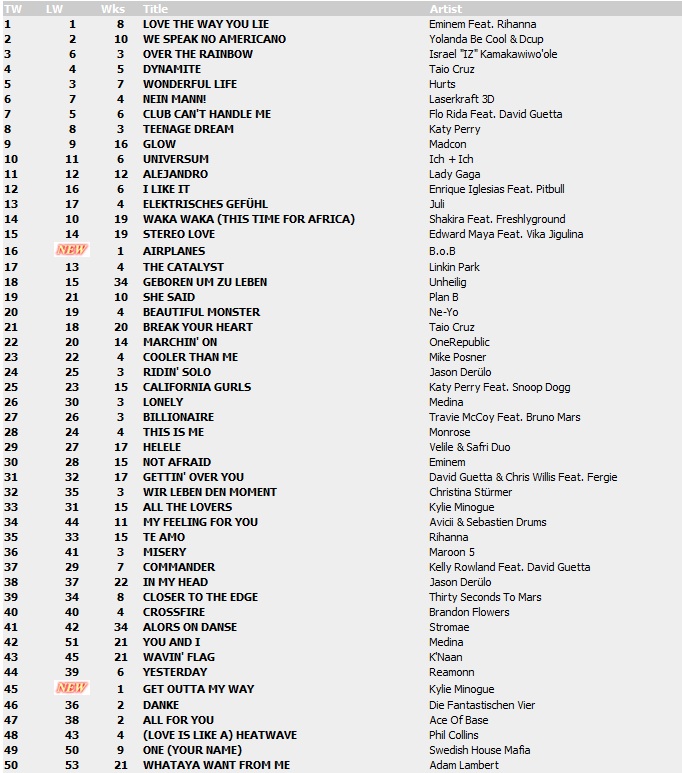 Top 100 Singles vom 01.10.2010 114