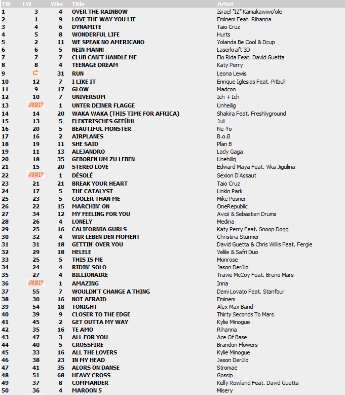 Top 100 Singles vom 08.10.2010 115