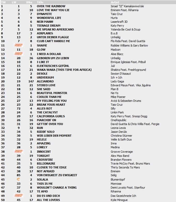 Top 100 Singles vom 15.10.2010 116