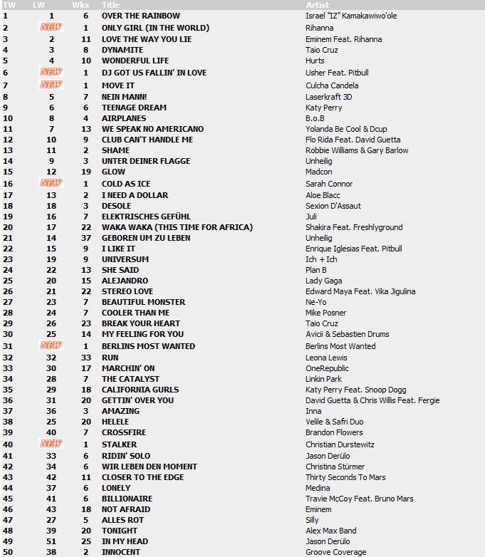 Top 100 Singles vom 22.10.2010 119