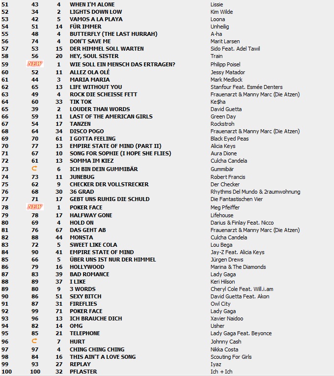Top 100 Singles vom 03.09.2010 210