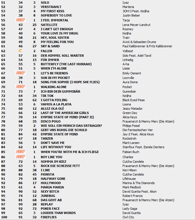 Top 100 Singles vom 10.09.2010 211