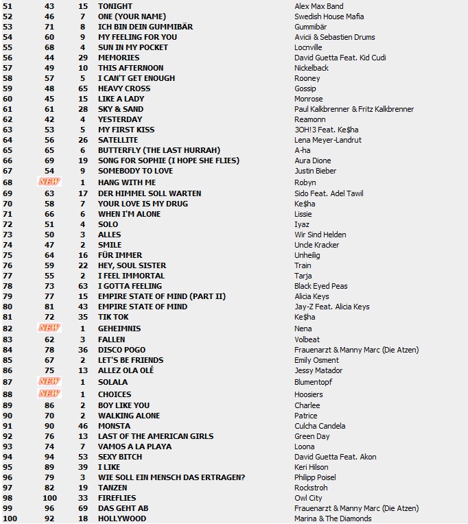Top 100 Singles vom 17.09.2010 212