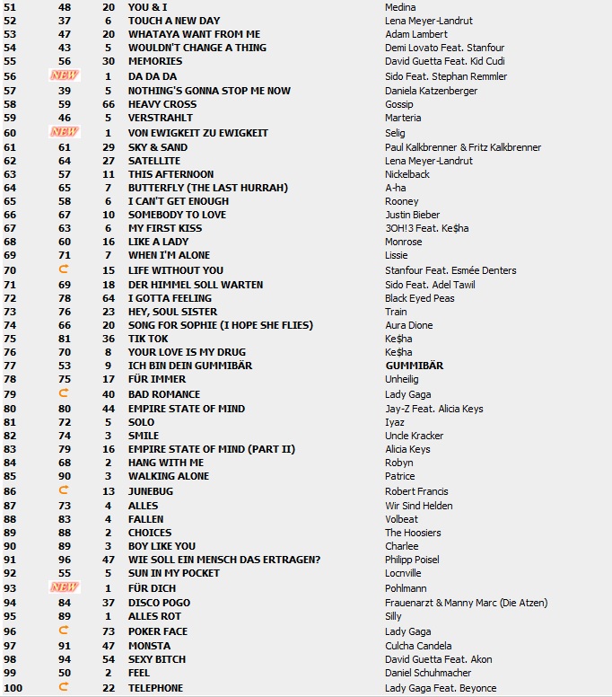 Top 100 Singles vom 24.09.2010 213