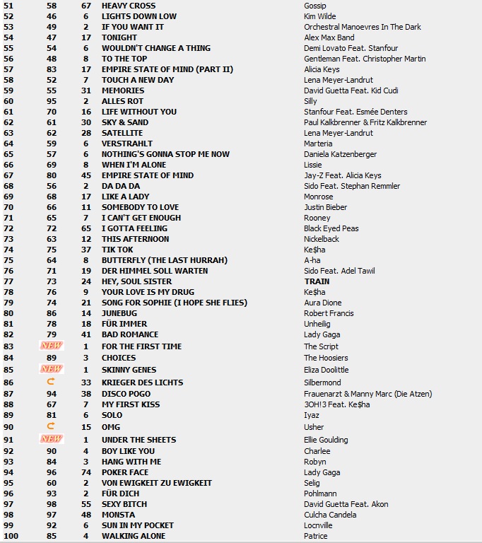 Top 100 Singles vom 01.10.2010 214