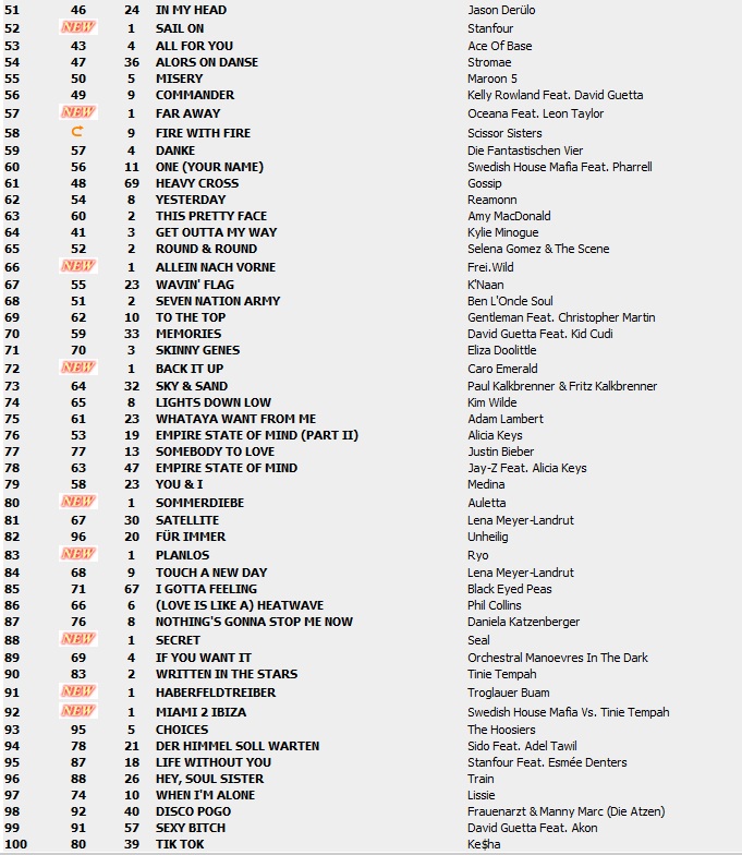 Top 100 Singles vom 15.10.2010 216