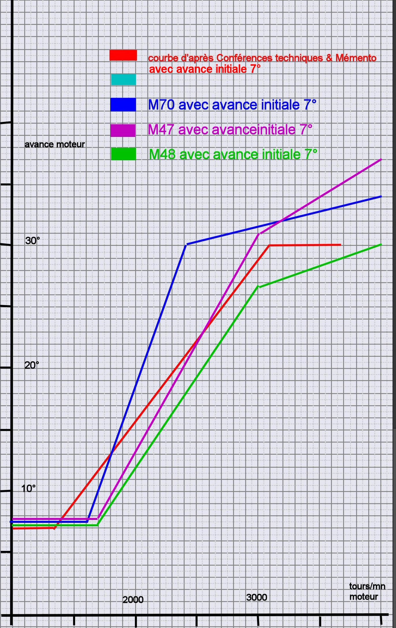 PROBLEME ALLUMEUR - Page 2 Grille10