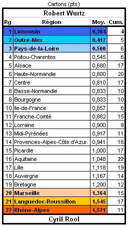 Les stats du CORS - Page 2 Carton19