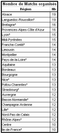 Les Statistiques de la 10ème Edition Nbmatc14