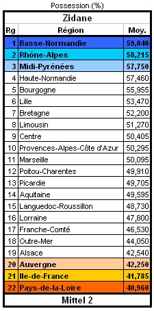 Les stats du CORS - Page 2 Poss19