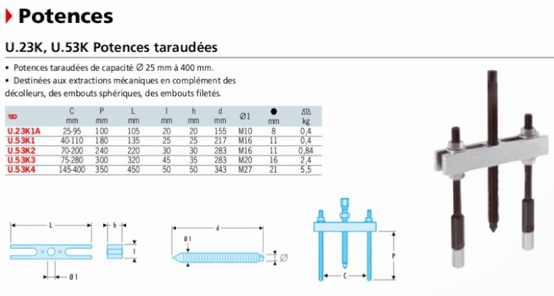 labor Potenc11