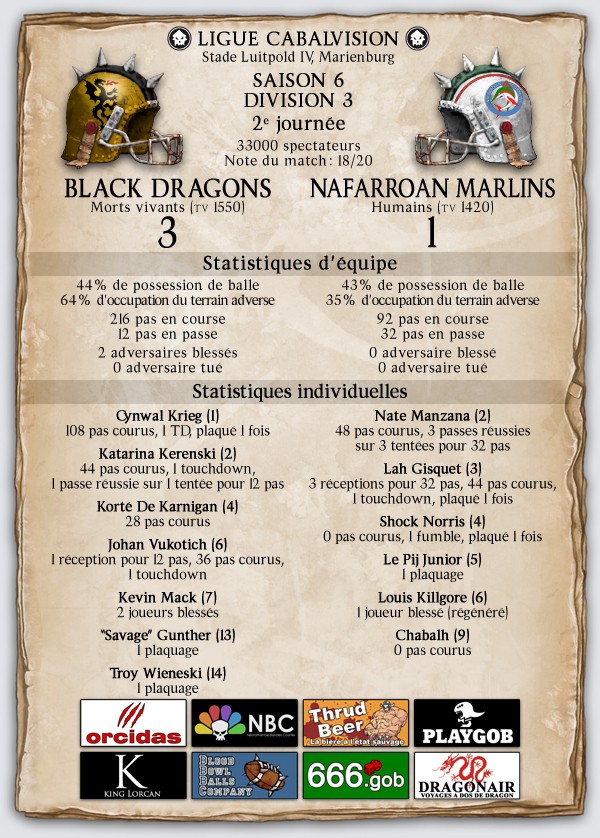 [Roi Lorcan] [Morts vivants] [Black Dragons] - Page 13 Compte14