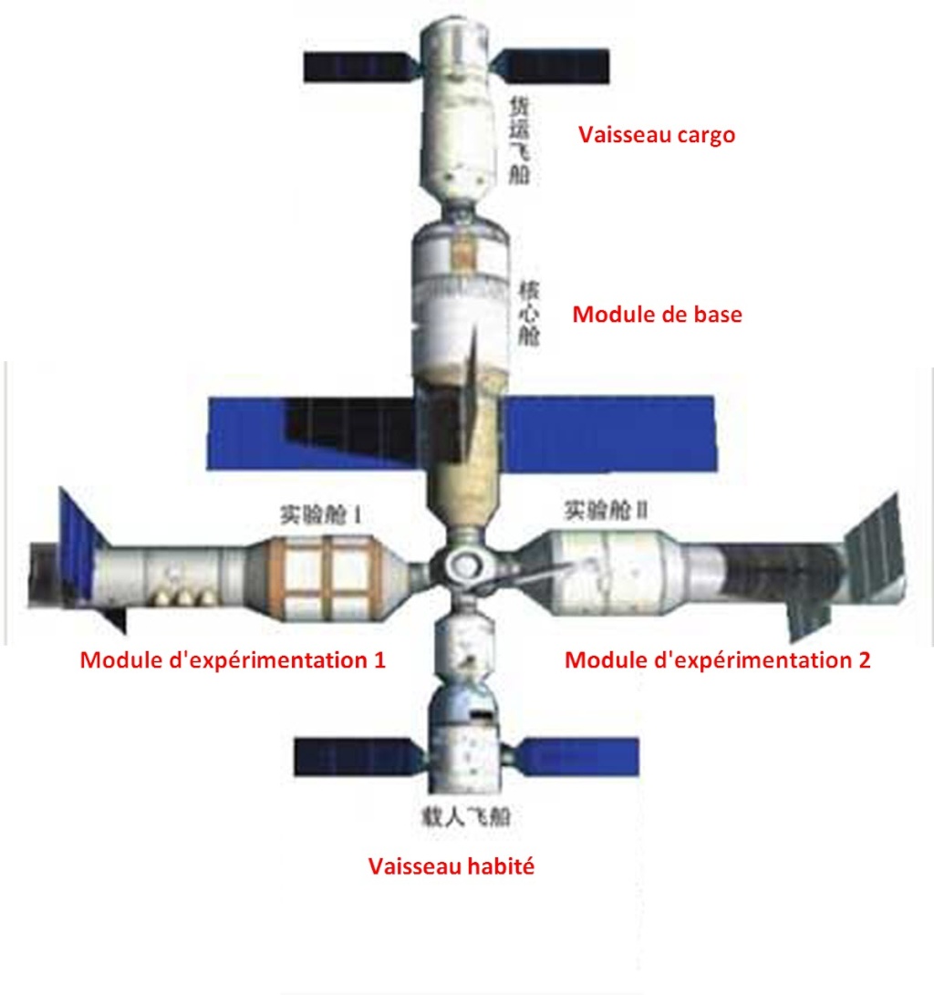 Station spatiale chinoise (Tiangong 3/CSS) 10520410