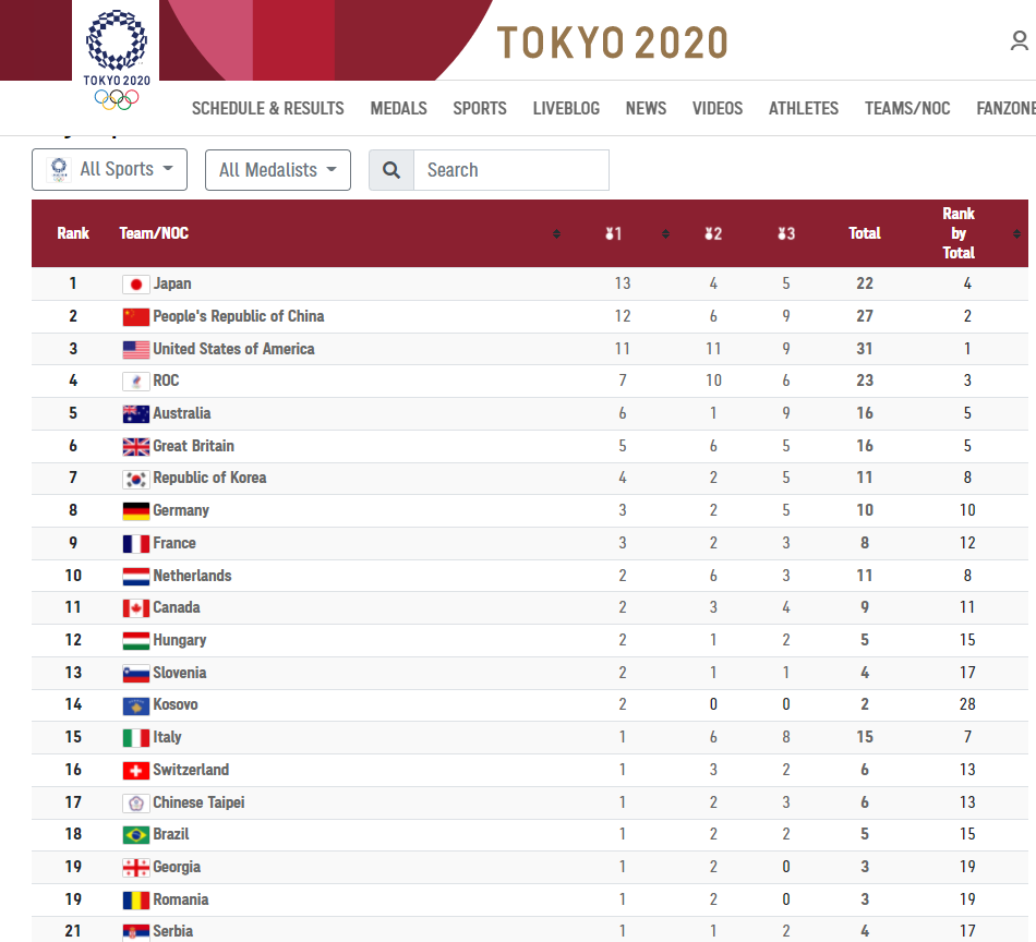 JO 2020 à Tokyo en 2021 Medals10