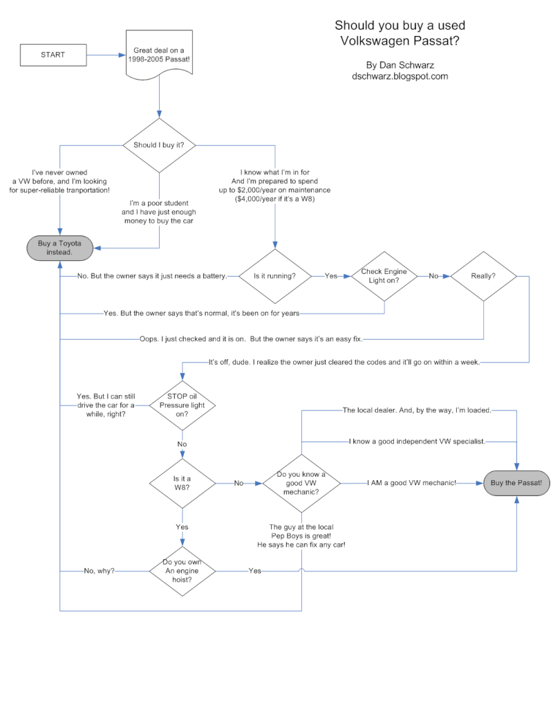 O/T - So, you're thinking of buying a '98-'05 Passat? Image10