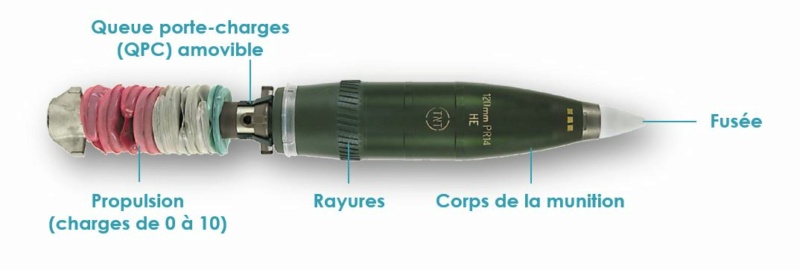 Cartouche propulsive de mortier, relais, explication du fonctionnement Captur28
