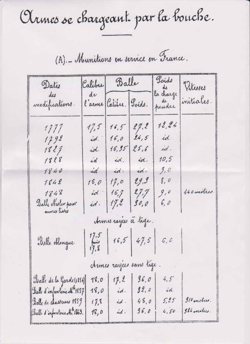 Confection de cartouches pour fusils à canon lisse en août 1870. Cartou10