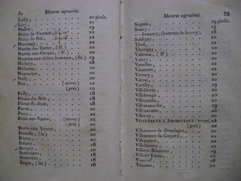 Tableau de conversion anciennes mesures (pied, pouce, ligne, point) en métrique. Dsc06652