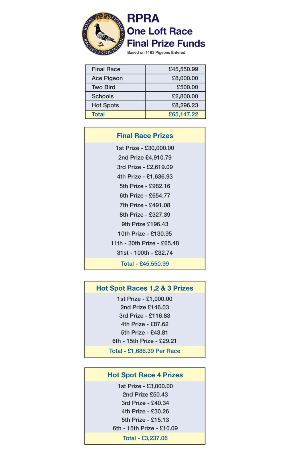 RPRA Update .... 36998310