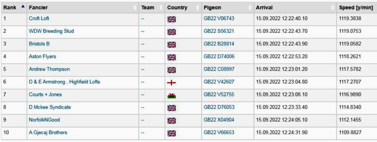 RPRA Hptspot 4 Yb22hs12