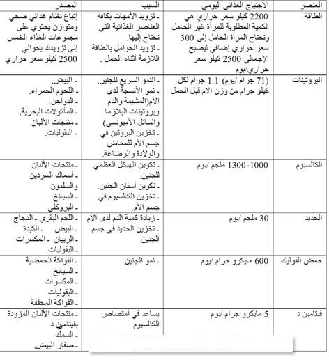  جميع ما يتعلق بالحمل والأمومه 1-210