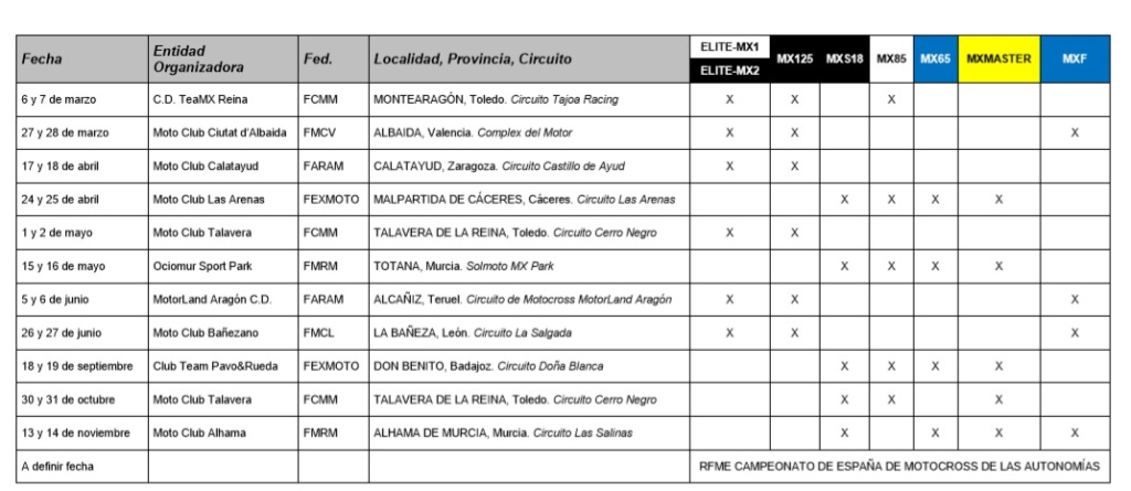 C. Espanha Motocross 2021  16192110