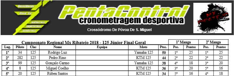 Campeonato Regional MX Ribatejo 2018 - Página 2 2018_m15