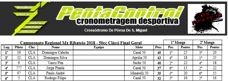 Campeonato Regional MX Ribatejo 2018 - Página 2 2018_m18