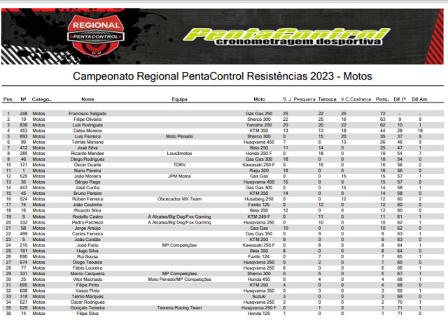 Campeonato Regional Pentacontrol de Resistência 2023  2023-112