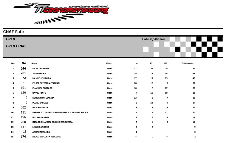 Campeonato Nacional Super Enduro   2018 38600214