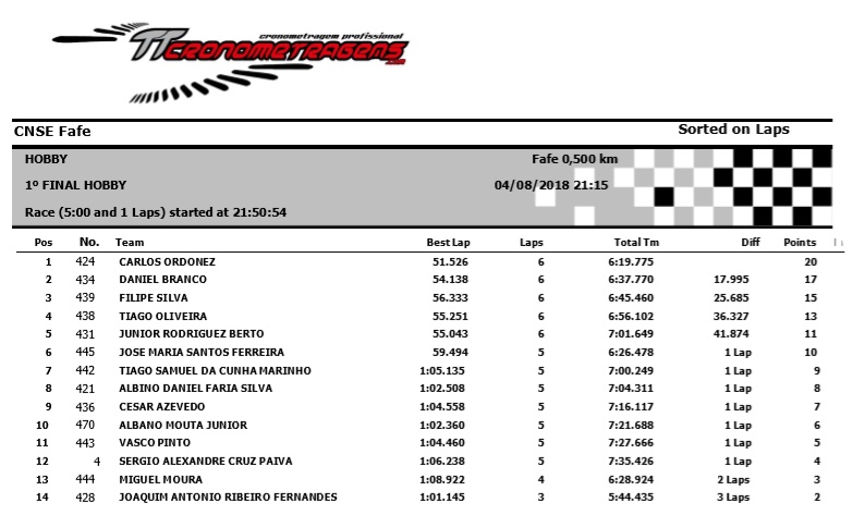 Campeonato Nacional Super Enduro   2018 38600219