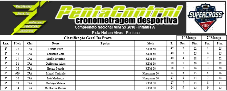 Campeonato Nacional Supercross 2018 38600223