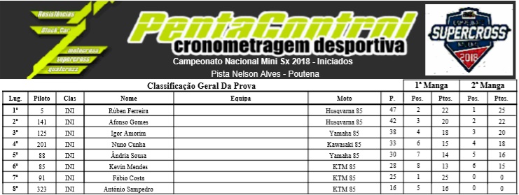 Campeonato Nacional Supercross 2018 38600226