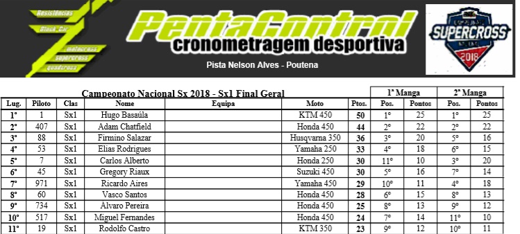 Campeonato Nacional Supercross 2018 38600228