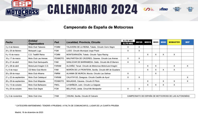 Campeonato de Espanha de Motocross 2024  Captur22