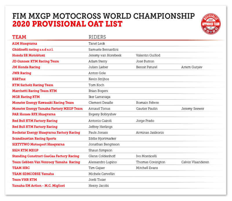 Campeonato do Mundo de Motocross 2020  You-1910